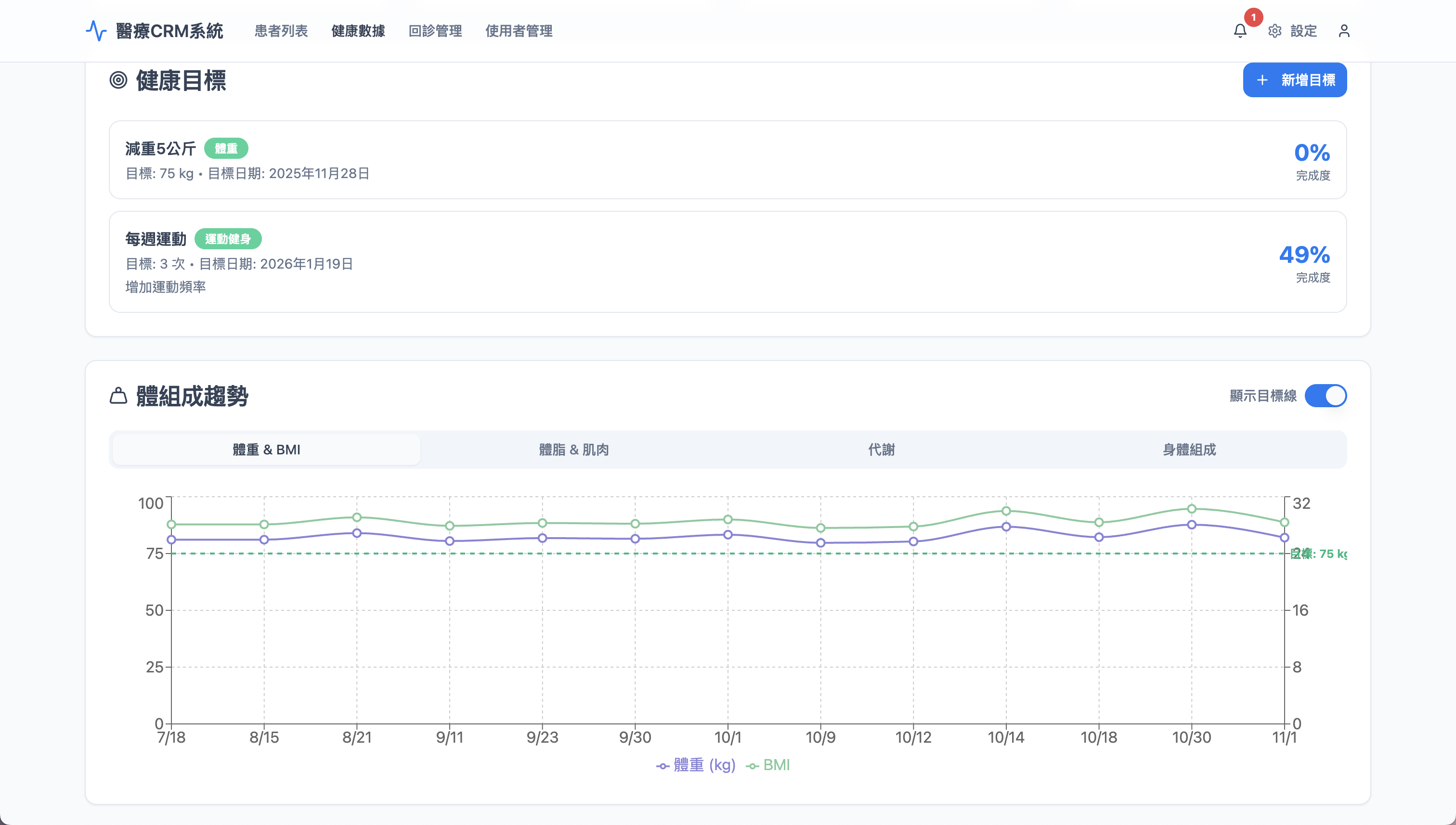 CareMate 醫療個案管理系統 - 患者資料管理介面
